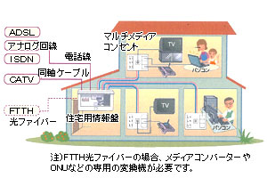 住宅情報盤イメージ図