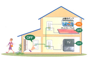 るすいっちイメージ図